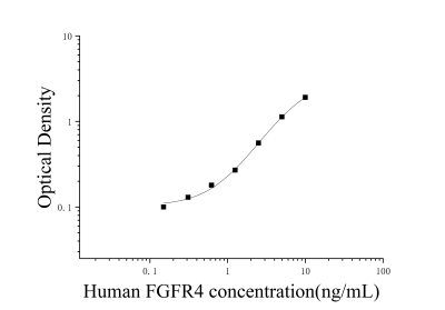 人成纤维细胞生长因子受体4(FGFR4)ELISA检测试剂盒 [货号:JL10009]