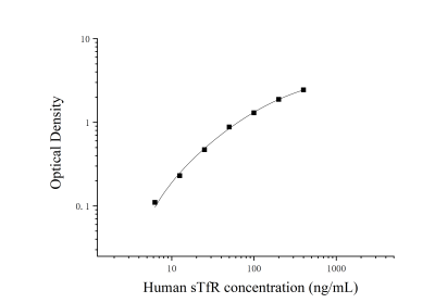 人可溶性转铁蛋白受体(sTfR)ELISA试剂盒 [货号:JL10016]