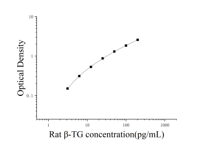 大鼠β血小板球蛋白;β血栓环蛋白(β-TG)ELISA检测试剂盒 [货号:JL10536]