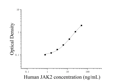 人Janus激酶2(JAK2)ELISA检测试剂盒 [货号:JL10721]