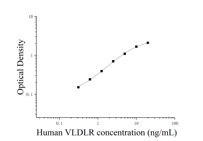 人极低密度脂蛋白受体(VLDLR)ELISA检测试剂盒 [货号:JL11142]