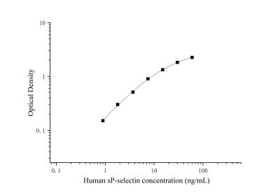 人可溶性P选择素(sP-selectin)ELISA检测试剂盒 [货号:JL11182]