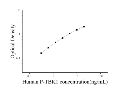 人磷酸化TANK结合激酶1(P-TBK1)ELISA检测试剂盒 [货号:JL11283]