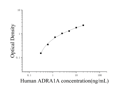 人肾上腺素能a1A受体(ADRA1A)ELISA检测试剂盒 [货号:JL11539]