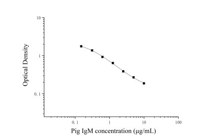 猪免疫球蛋白M(IgM)ELISA试剂盒 [货号:JL11610]