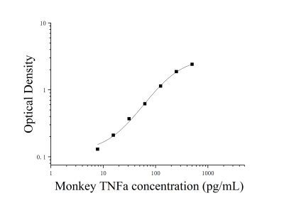 猴肿瘤坏死因子α(TNF-α)ELISA检测试剂盒 [货号:JL11844]