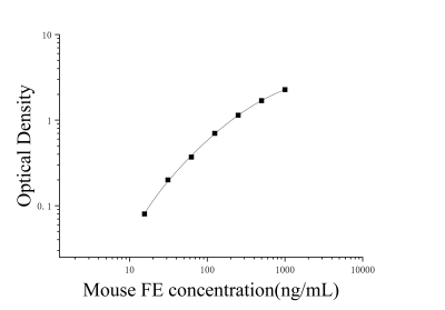 小鼠铁蛋白(FE)ELISA检测试剂盒 [货号:JL11908]