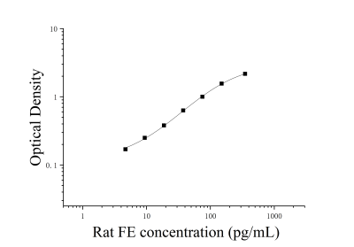 大鼠铁蛋白(FE)ELISA检测试剂盒 [货号:JL12039]