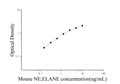 小鼠中性粒细胞弹性蛋白酶(NE;ELANE)ELISA检测试剂盒 [货号:JL12179]