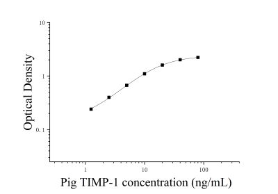猪基质金属蛋白酶抑制因子1(TIMP-1)ELISA检测试剂盒 [货号:JL13119]
