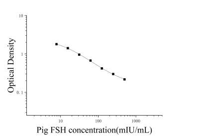 猪促卵泡素(FSH)ELISA检测试剂盒 [货号:JL13120]