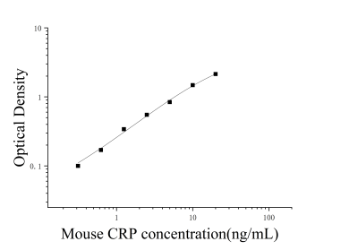 小鼠C反应蛋白(CRP)ELISA检测试剂盒 [货号:JL13196]