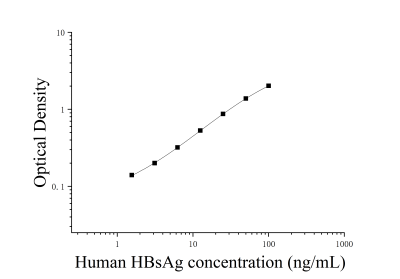 人乙型肝炎病毒表面抗原(HBsAg)ELISA检测试剂盒 [货号:JL13634]