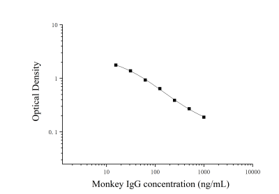 猴免疫球蛋白G(IgG)ELISA试剂盒 [货号:JL13816]