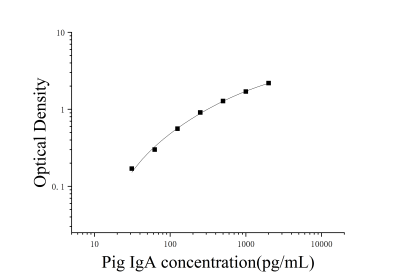 猪免疫球蛋白A(IgA)ELISA试剂盒 [货号:JL13829]