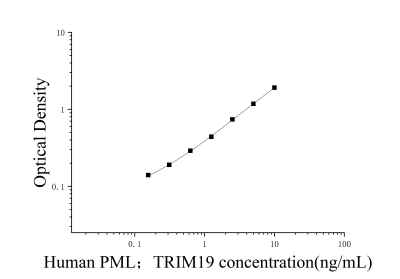 人早幼粒细胞白血病蛋白(PML；TRIM19)ELISA检测试剂盒 [货号:JL13837]