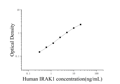 人白细胞介素1受体关联激酶1(IRAK1)ELISA检测试剂盒 [货号:JL14485]