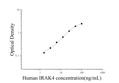 人白细胞介素1受体关联激酶4(IRAK4)ELISA检测试剂盒 [货号:JL14486]