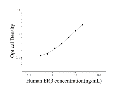 人雌激素受体β(ERβ)ELISA检测试剂盒 [货号:JL14559]