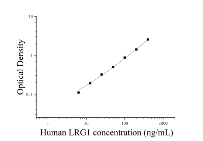 人富亮氨酸α2糖蛋白1(LRG1)ELISA检测试剂盒 [货号:JL14662]