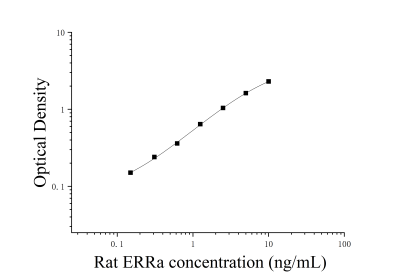 大鼠雌激素受体相关受体α(ERRα)ELISA检测试剂盒 [货号:JL14903]