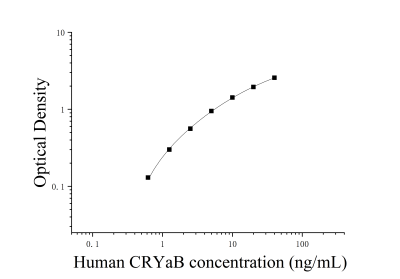 人晶状体蛋白αB(CRYaB)ELISA检测试剂盒 [货号:JL15275]