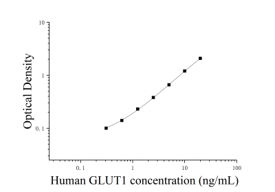 人葡萄糖转运蛋白1(GLUT1)ELISA检测试剂盒 [货号:JL15329]