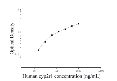 人维生素D25羟化酶(CYP2R1)ELISA检测试剂盒 [货号:JL15495]