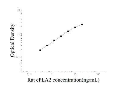 大鼠胞浆型磷脂酶A2(cPLA2)ELISA检测试剂盒 [货号:JL15759]