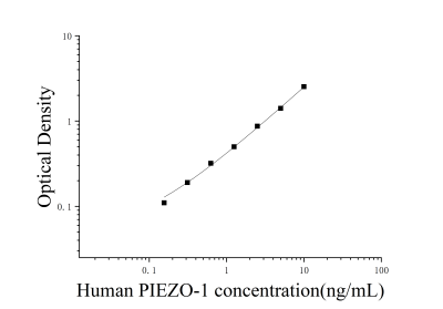 人机械敏感性离子通道PIEZO-1(PIEZO-1)ELISA检测试剂盒 [货号:JL15983]