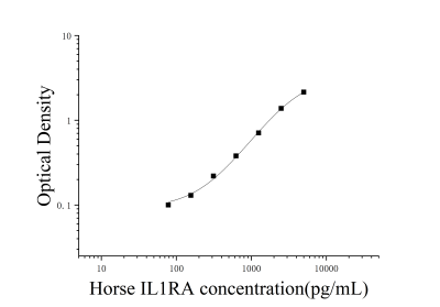 马白细胞介素1受体拮抗剂(IL-1RA)ELISA检测试剂盒 [货号:JL16173]