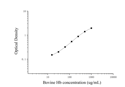 牛血红蛋白(HB)ELISA试剂盒 [货号:JL16545]