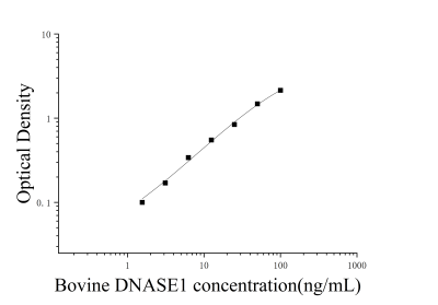 牛脱氧核糖核酸酶Ⅰ(DNASE1)ELISA试剂盒 [货号:JL16551]