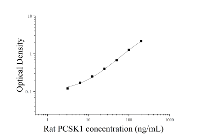 大鼠前蛋白转化酶枯草溶菌素1(PCSK1)ELISA检测试剂盒 [货号:JL16593]