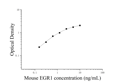 小鼠早期生长应答蛋白1(EGR1)ELISA检测试剂盒 [货号:JL16841]