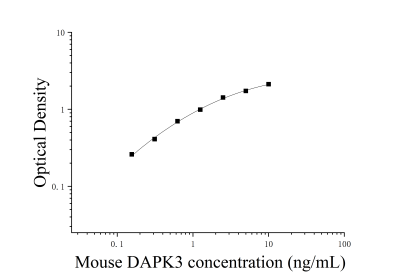 小鼠死亡关联蛋白激酶3(DAPK3)ELISA检测试剂盒 [货号:JL16877]