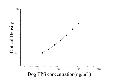 犬类胰蛋白酶(TPS)ELISA检测试剂盒 [货号:JL16892]