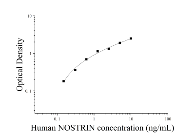 人一氧化氮合酶运输因子(NOSTRIN)ELISA检测试剂盒 [货号:JL16941]