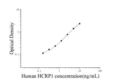 人肝细胞癌相关蛋白1(HCRP1)ELISA检测试剂盒 [货号:JL17037]