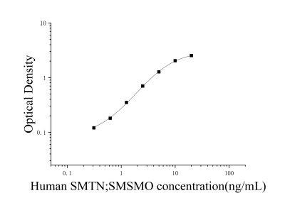 人平滑肌细胞分化特异性抗原(SMTN;SMSMO)ELISA检测试剂盒 [货号:JL17835]