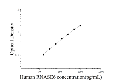 人核糖核酸酶A6(RNASE6)ELISA检测试剂盒 [货号:JL18106]