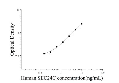 人SEC24家族成员C(SEC24C)ELISA检测试剂盒 [货号:JL18119]