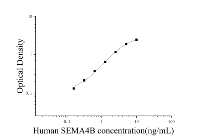 人信号素4B(SEMA4B)ELISA检测试剂盒 [货号:JL18124]