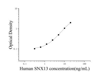 人分拣连接蛋白13(SNX13)ELISA检测试剂盒 [货号:JL18154]