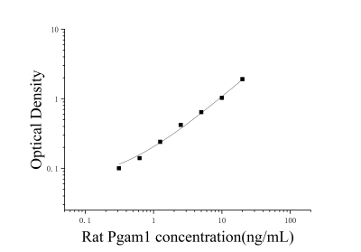 大鼠磷酸甘油酸变位酶1(Pgam1)ELISA检测试剂盒 [货号:JL18160]