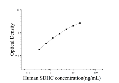 人琥珀酸脱氢酶复合体C亚基(SDHC)ELISA检测试剂盒 [货号:JL18242]