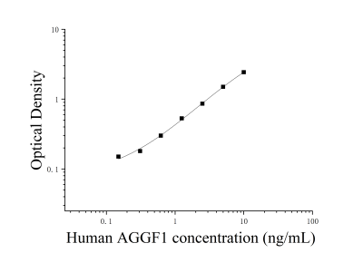 人G补缀FHA域血管生成因子1(AGGF1)ELISA检测试剂盒 [货号:JL19099]