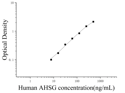 人α2-HS糖蛋白(AHSG)ELISA检测试剂盒 [货号:JL19189]