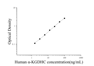 人α酮戊二酸脱氢酶(α-KGDHC)ELISA试剂盒 [货号:JL19199]