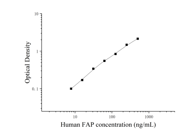 人成纤维细胞活化蛋白(FAP)ELISA试剂盒 [货号:JL19318]